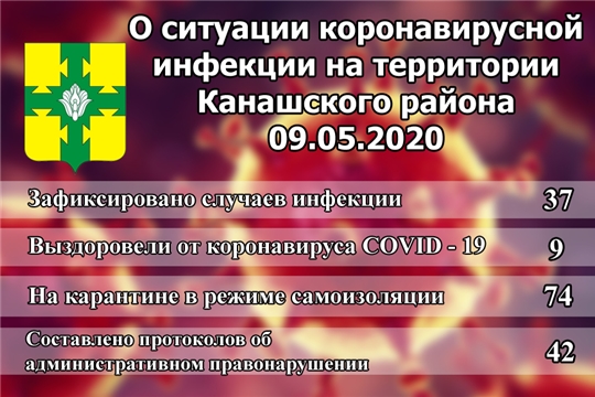 О ситуации по коронавирусной инфекции на территории Канашского района