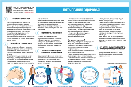 Информация Федеральной службы по надзору в сфере защиты прав потребителей и благополучия человека "Пять правил защиты от коронавируса и ОРВИ"
