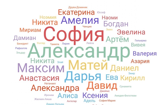 В Ленинском районе стали чаще давать детям редкие имена