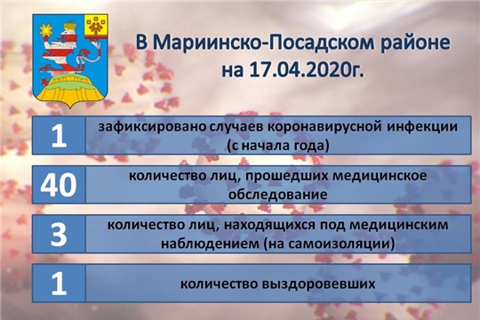 Актуальная информация о ситуации по коронавирусной инфекции в Мариинско-Посадском районе