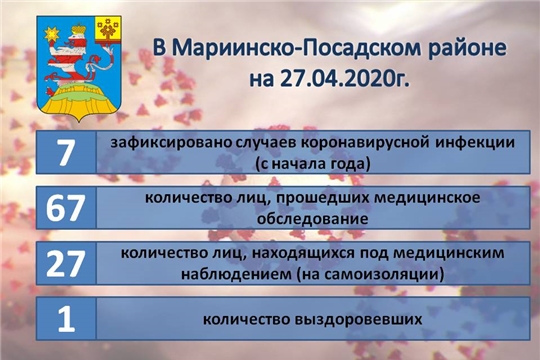 Актуальная информация о ситуации по коронавирусной инфекции в Мариинско-Посадском районе