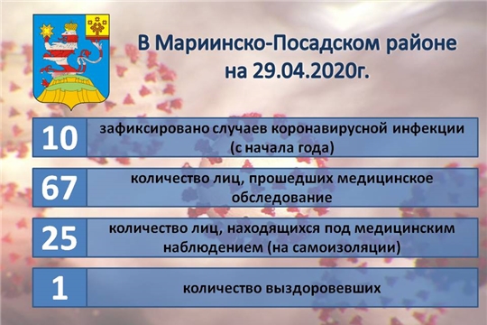 Актуальная информация о ситуации по коронавирусной инфекции в Мариинско-Посадском районе