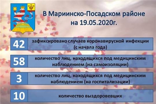 Актуальная информация о ситуации по коронавирусной инфекции в Мариинско-Посадском районе