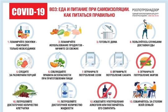 Рекомендации населению по профилактике новой коронавирусной инфекции