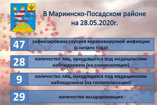Глава администрации Мариинско-Посадского района Анатолий Мясников обсудил профилактические мероприятия по противодействию распространения коронавирусной инфекции