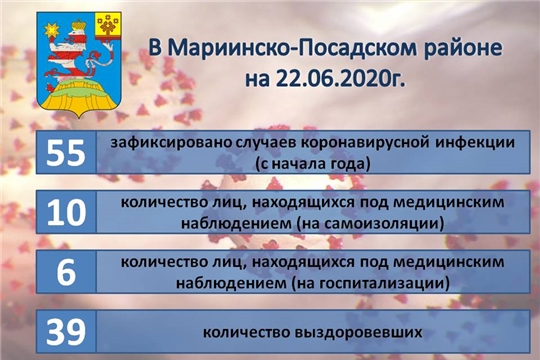 Актуальная информация о ситуации по коронавирусной инфекции в Мариинско-Посадском районе