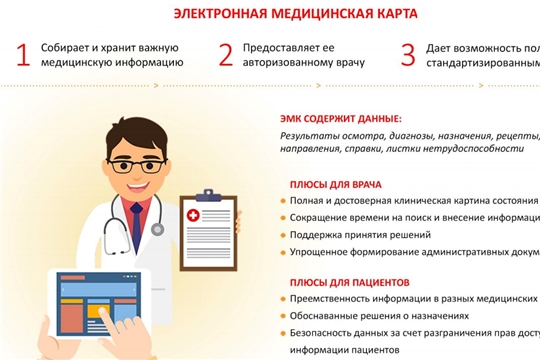 Преимущества электронной медицинской карты