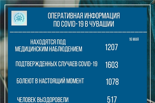 Информация о распространении новой коронавирусной инфекции в Чувашии на 16 мая