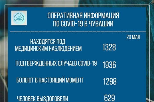 В Чувашской Республике зафиксирован 9 смертельный случай от covid-19