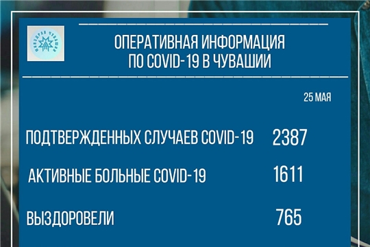 Показатели (по covid-19) по Чувашии для поэтапного снятия ограничительных мероприятий