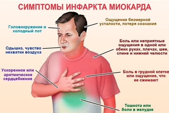 Реабилитация после инфаркта миокарда