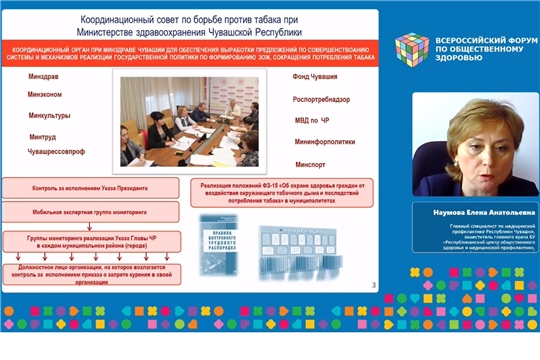 Опыт опережающей антитабачной политики Чувашии представлен на IV Всероссийском форуме по общественному здоровью