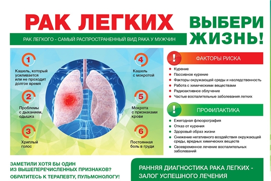 Отказ от курения – важное условие профилактики онкологических заболеваний