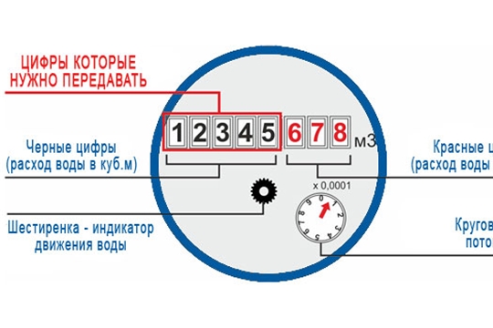Жители Шумерли смогут оплачивать за холодную воду и водоотведение в Шумерлинском МРО