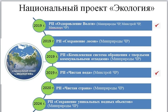 С главами администраций районов обсуждены вопросы реализации нацпроекта «Экология»