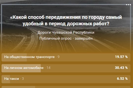 Результаты опроса: жители города хотят ездить на личном транспорте, иметь возможность передвигаться по городу на велосипеде