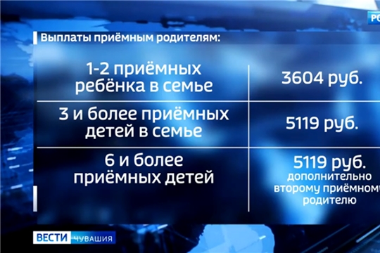 Республика выделила более 68 млн. рублей на социальные выплаты