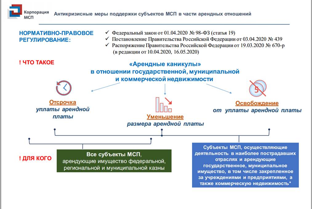 Фнс субъект мсп