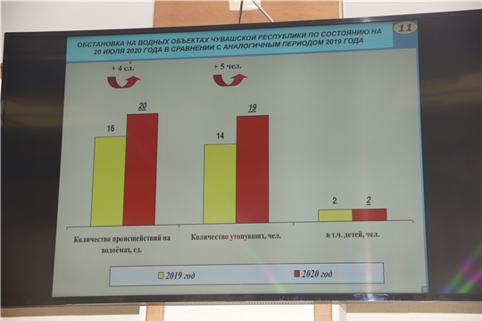 Состоялось внеочередное заседание Комиссии по предупреждению  и ликвидации чрезвычайных ситуаций и обеспечению пожарной  безопасности