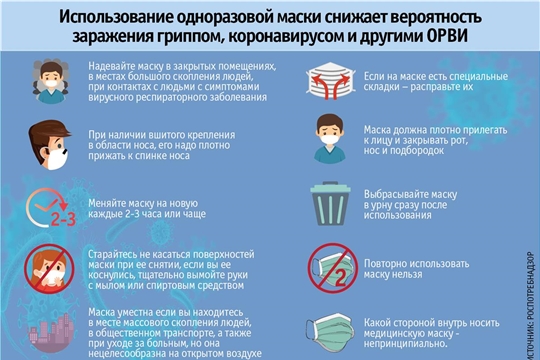В борьбе с новой коронавирусной инфекцией могут помочь средства индивидуальной защиты