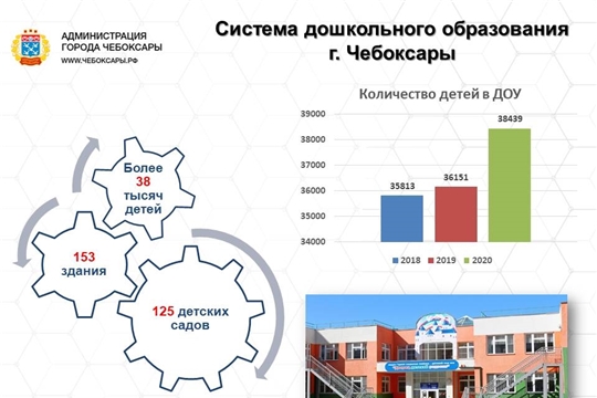 В Чебоксарах до 25 апреля принимаются документы для комплектования групп в детских садах на новый учебный год
