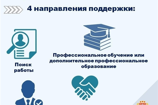 Малоимущим гражданам оказывается государственная социальная помощь на основании социального контракта