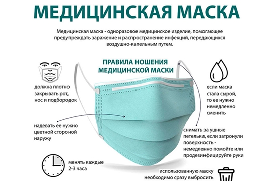Как правильно носить и утилизировать медицинскую маску?