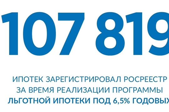 Чувашия вошла в топ-3 регионов-лидеров ПФО по выдаче льготной ипотеки