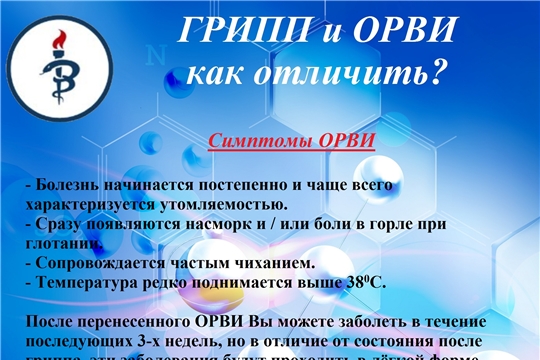 Как отличить симптомы ГРИППА и ОРВИ?