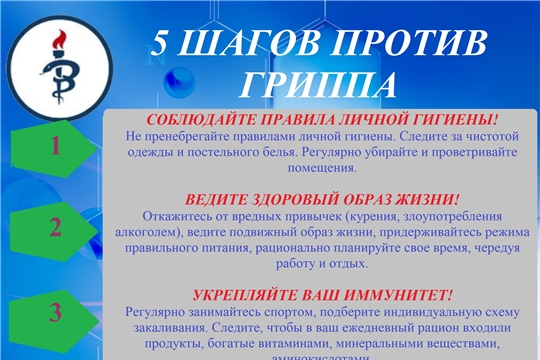 5 шагов против гриппа