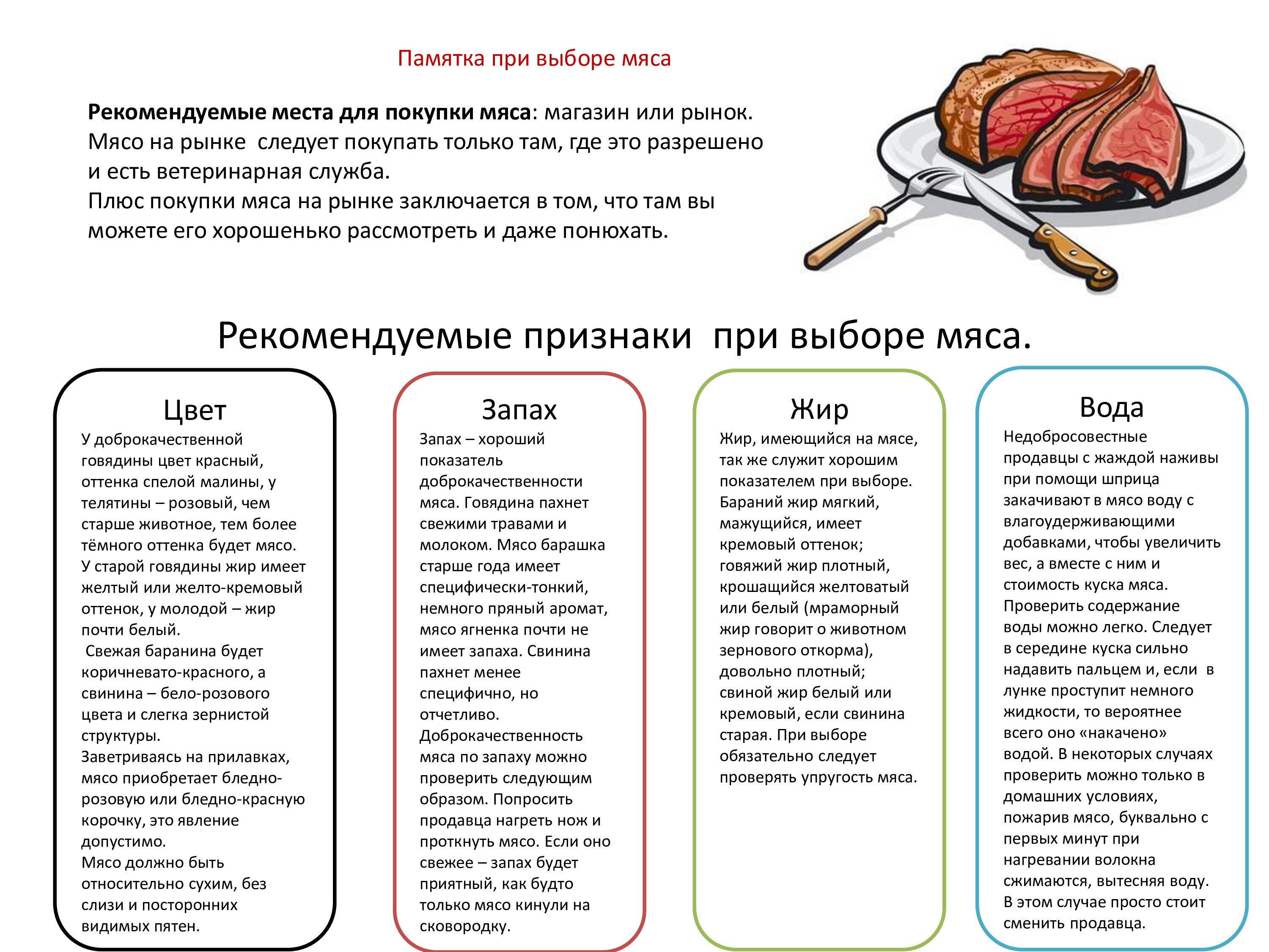 Правила отбора мяса. Памятка мяса. Памятка по мясу. Как выбрать мясо. Памятка как выбрать мясо.