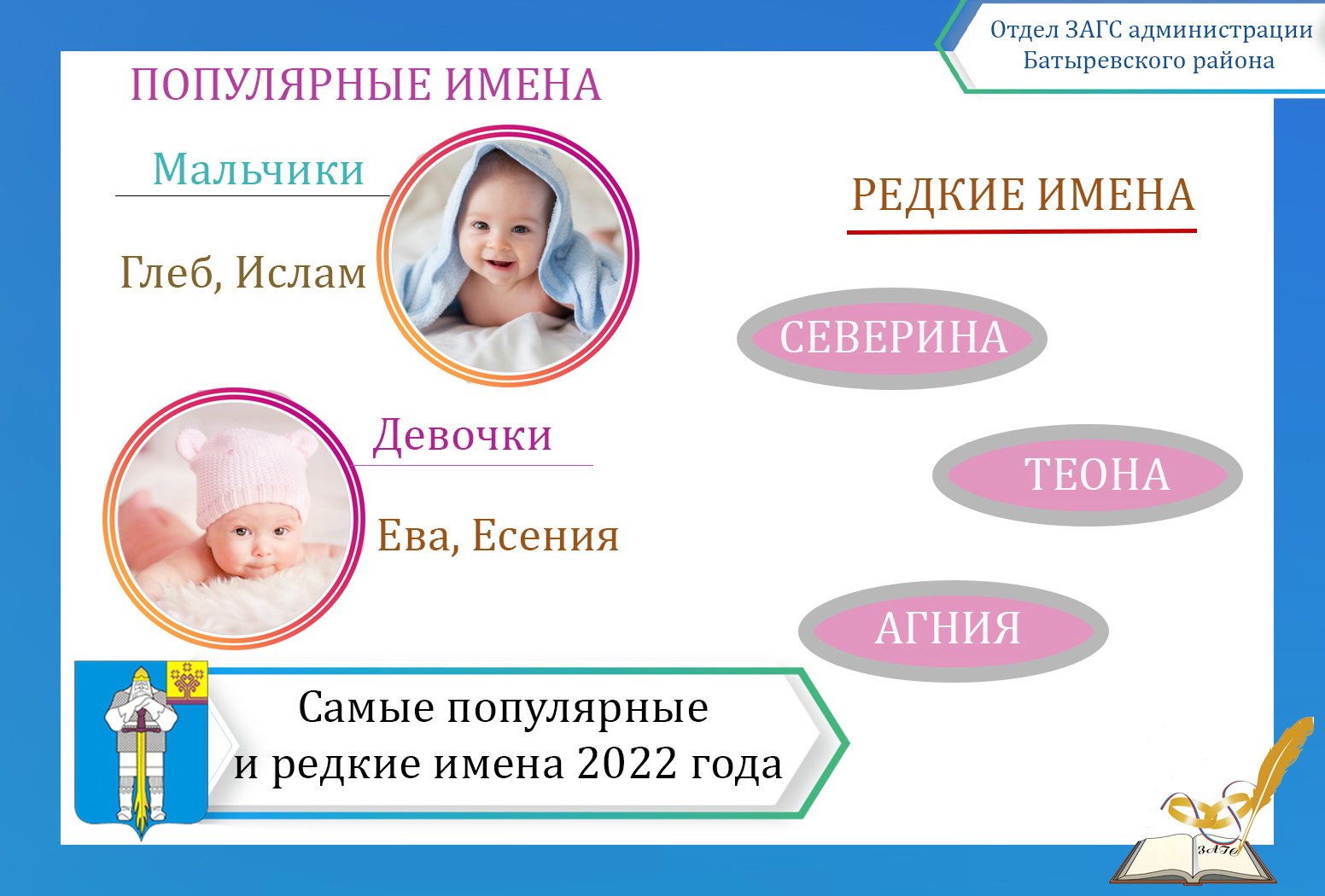 Самые популярные имена 2023 года для мальчиков. Популярные имена для мальчиков. Редкие имена 2022. Популярные имена для девочек. Необычные имена.