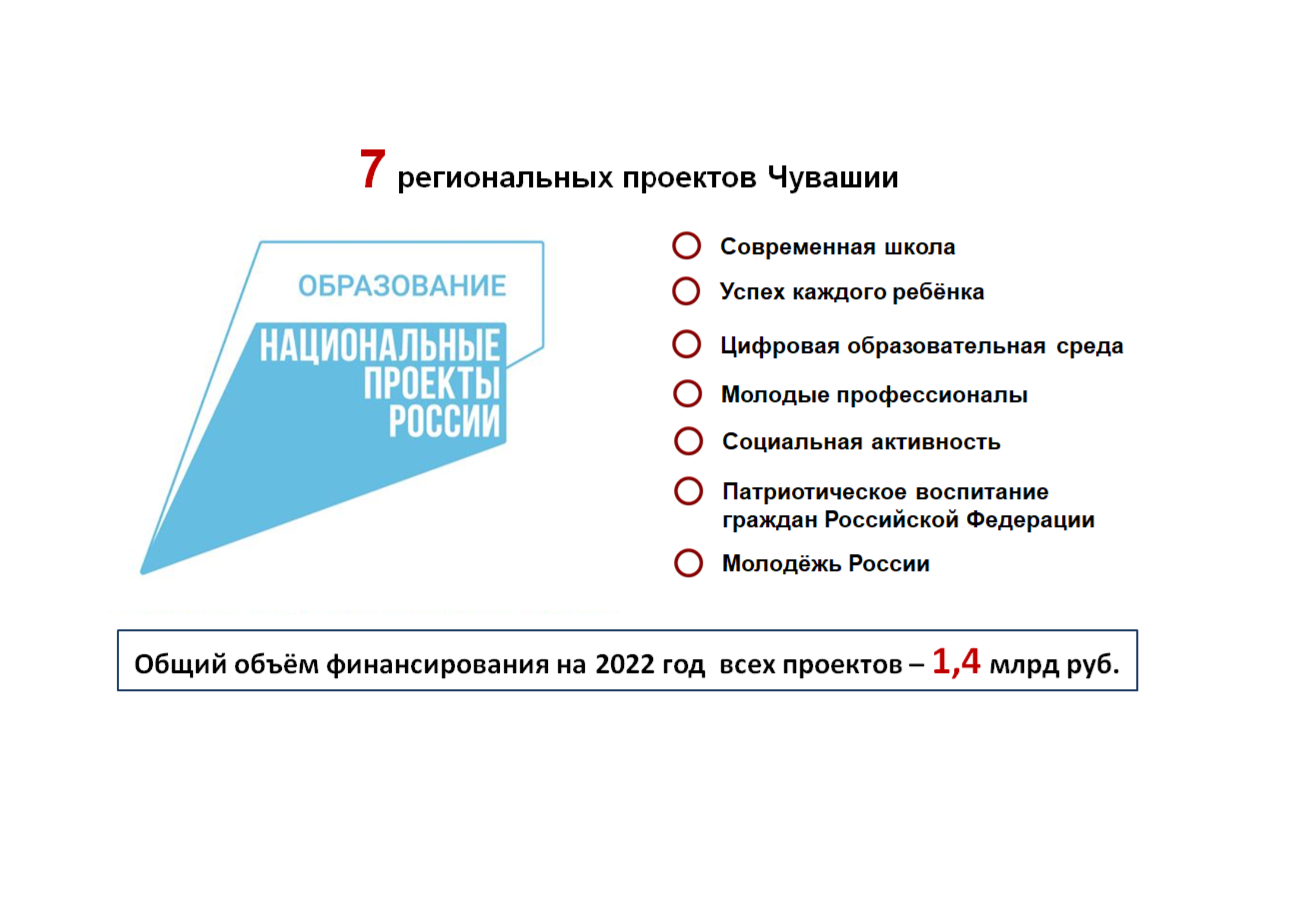 Реализация национального проекта "Образование" / Отдел образования администрации