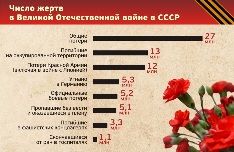Как назывался план физического истребления народов ссср и восточной европы