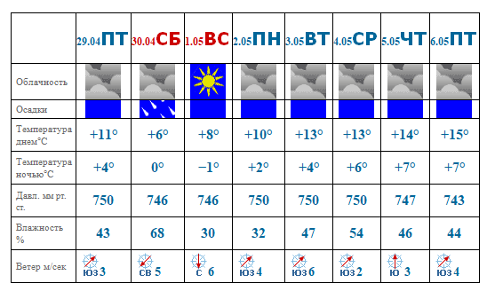 Осадки Чебоксары. Погода в Чебоксарах. Метеопрогноз в Чебоксарах. Погода на 28 апреля. Погода на май 2024 чебоксары
