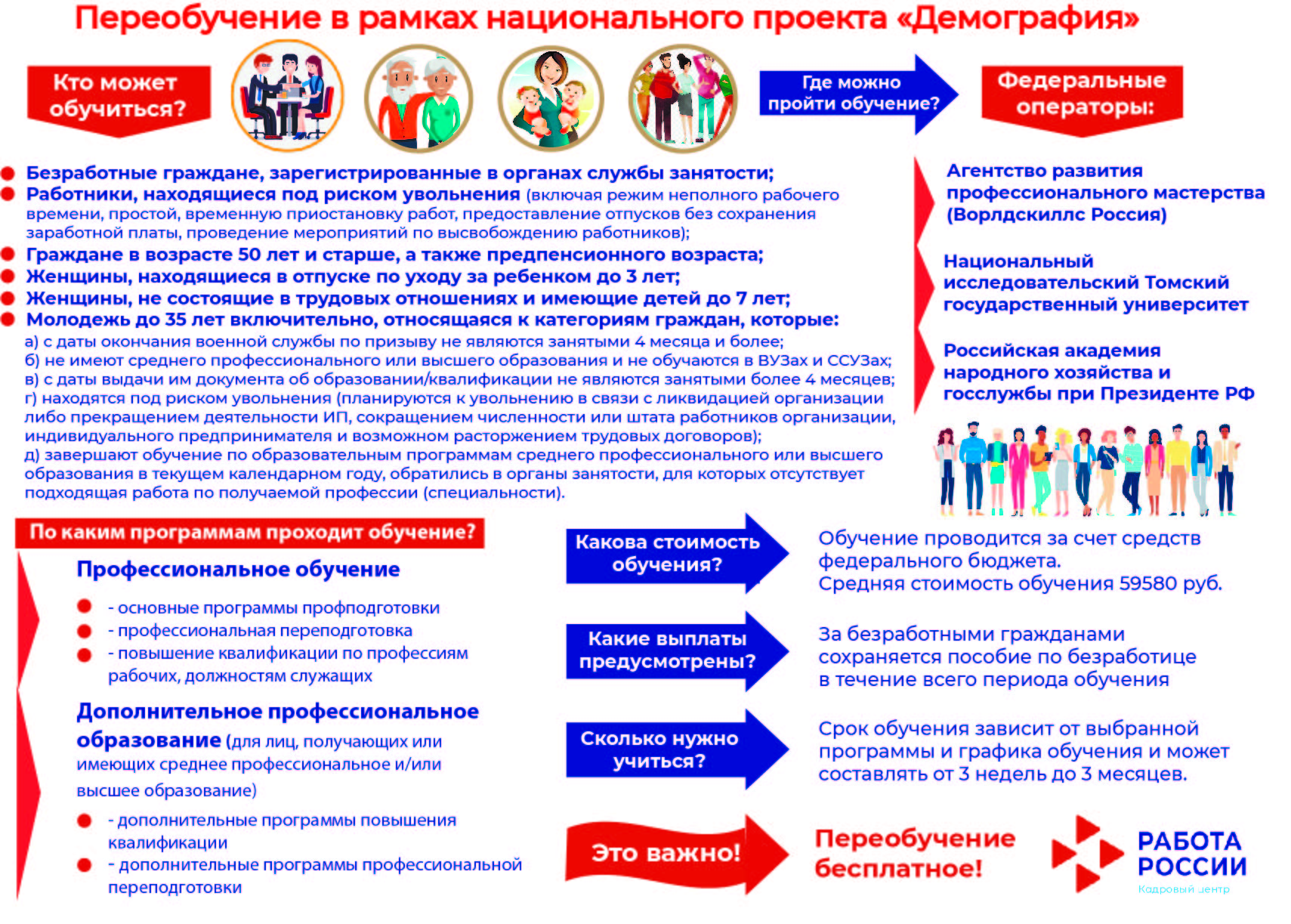 Обучение в рамках национального проекта демография