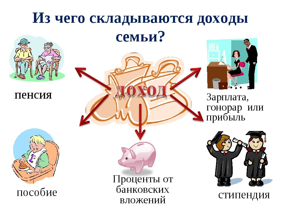 Доходы и расходы семьи презентация