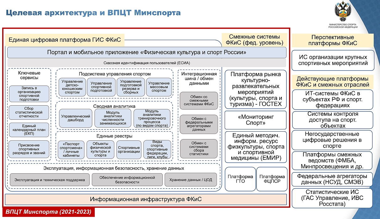 Единый календарный план минспорта