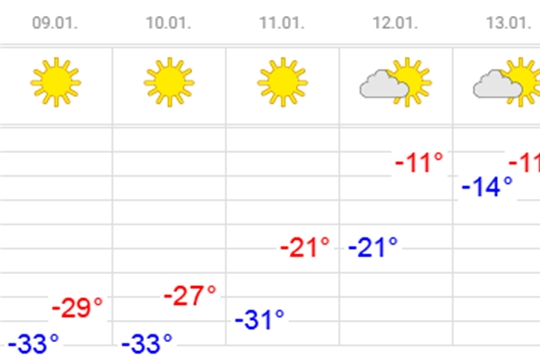 Погода в чувашии на неделю