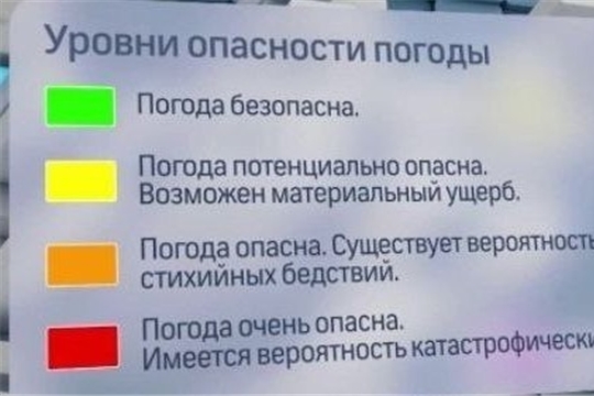 Уровень опасности в рф