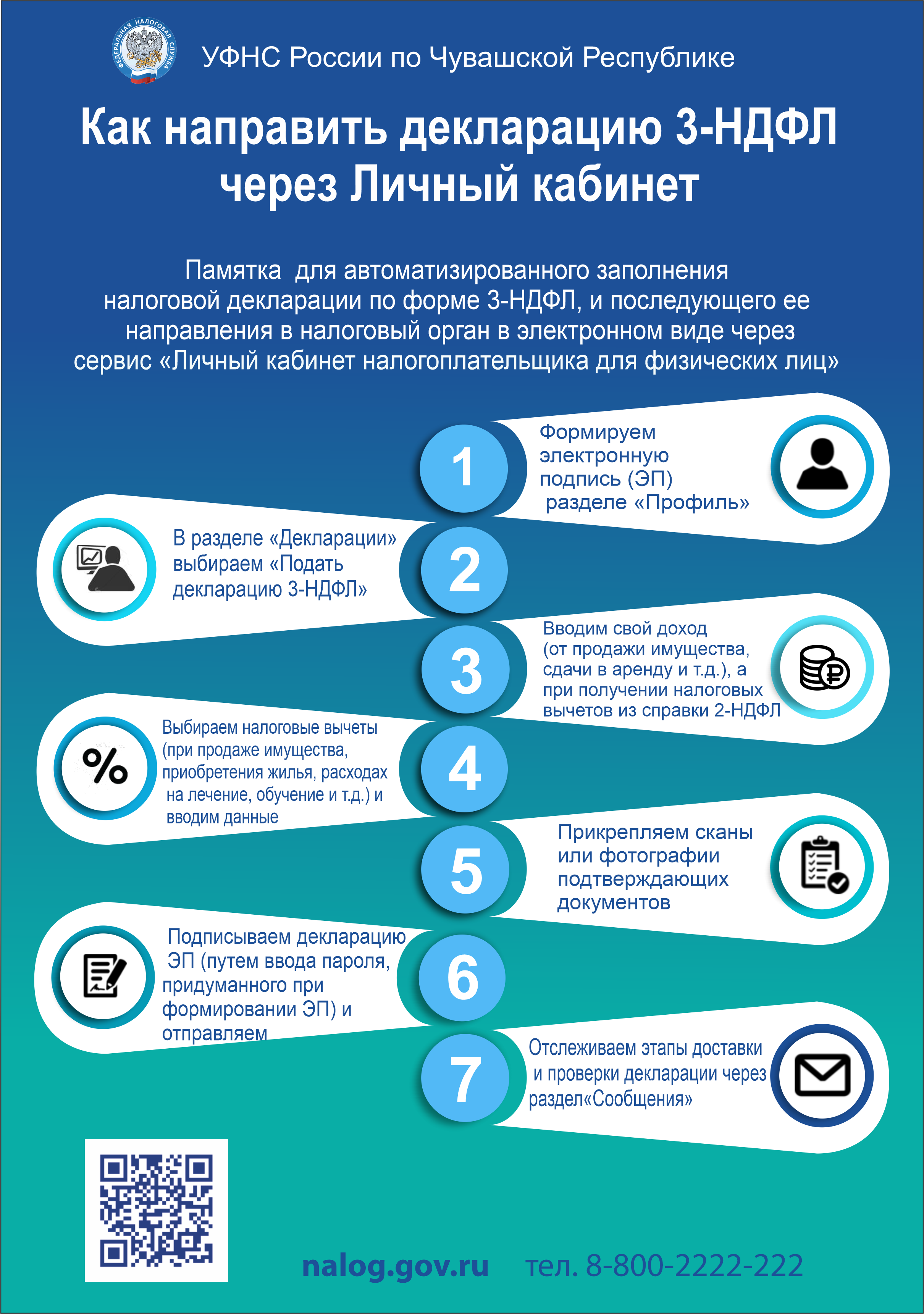 Маи сроки. 2 Мая срок подачи декларации. Декларация 3 НДФЛ 2023